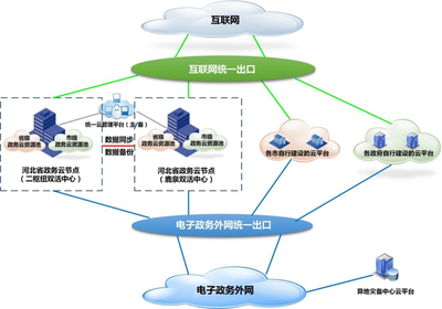 中國(guó)第一朵政務(wù)云背后 聯(lián)通沃云的默默守護(hù)與服務(wù)力量
